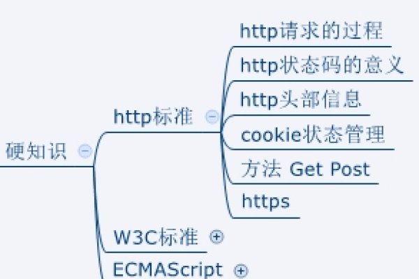 Web前端技术基础知识概述-踏云行