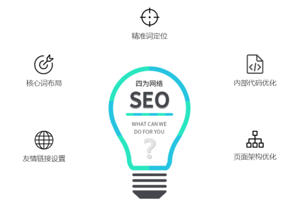 SEO前景展望-踏云行