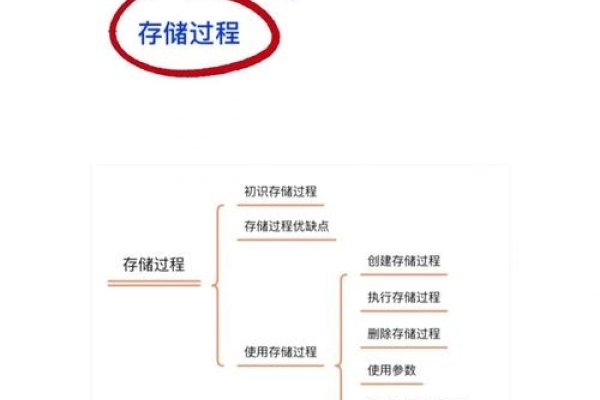 PHP如何建立MySQL数据库连接与操作-踏云行
