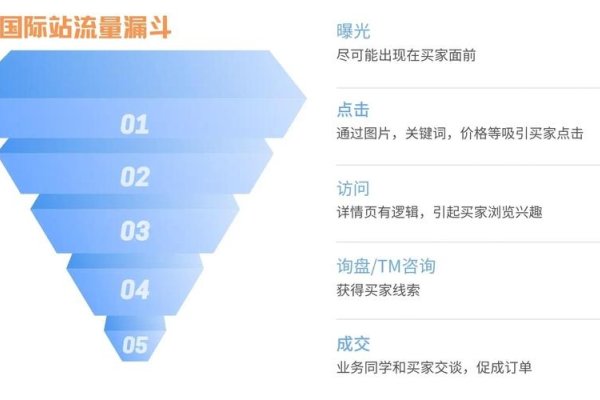 SEO手段提升网站流量的策略与实践-踏云行