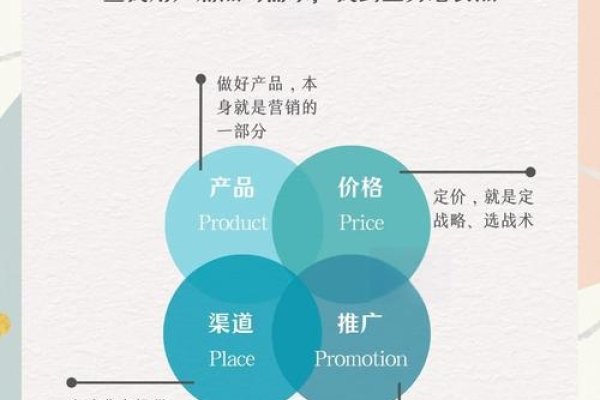 SEO推广公司产品策略与意义，提升排名、品牌知名度及转化率，低成本高效营销渠道。-踏云行