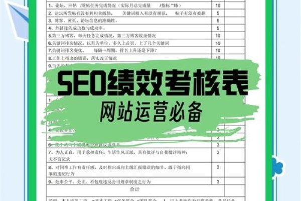 SEO推广专员考核标准-踏云行