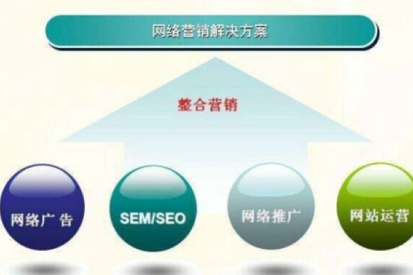 SEO推广策略-踏云行