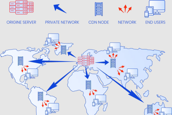 CDN网络，分布式内容分发架构解析-踏云行