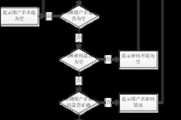 JSP网上购物系统，技术背景与开发价值解析-踏云行