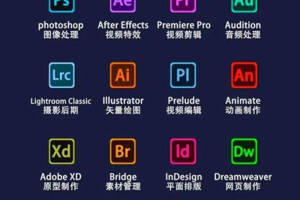 Web网页制作软件有哪些？-踏云行