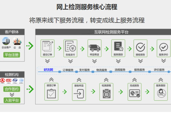 cnzz第三方监测平台介绍-踏云行