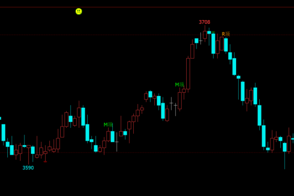 macd公式源码大全-踏云行