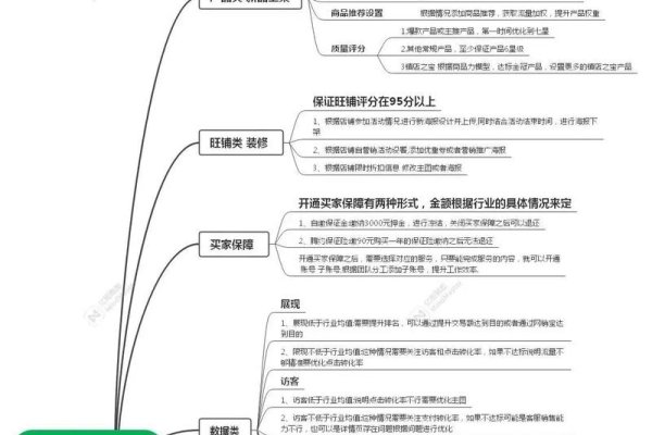 1688店铺运营基础课程，开启电商之路的基石-踏云行
