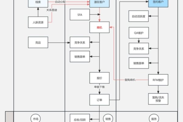 CRM系统助力售后管理，制定维护计划、跨部门协作与工单处理优化服务体验-踏云行