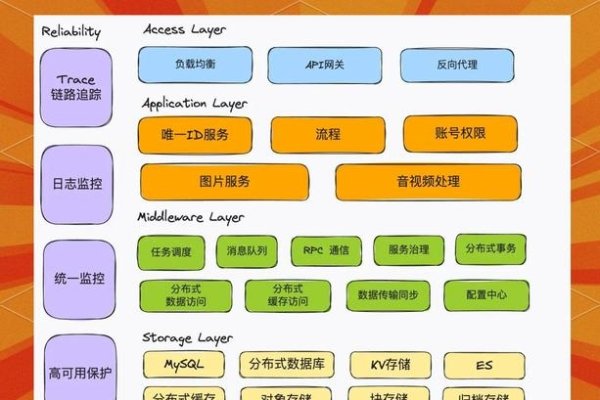 Java开发防腐层功能介绍-踏云行