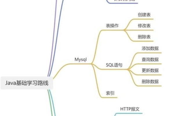 Java自学指南，教程全套与学习方法建议-踏云行
