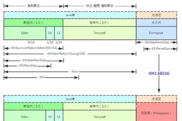 java电商面试题解析，一、垃圾回收的方法及理解，二、HashMap线程不安全原因分析，三-踏云行