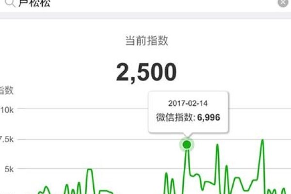 搜狗微信指数，自媒体运营必备工具-踏云行