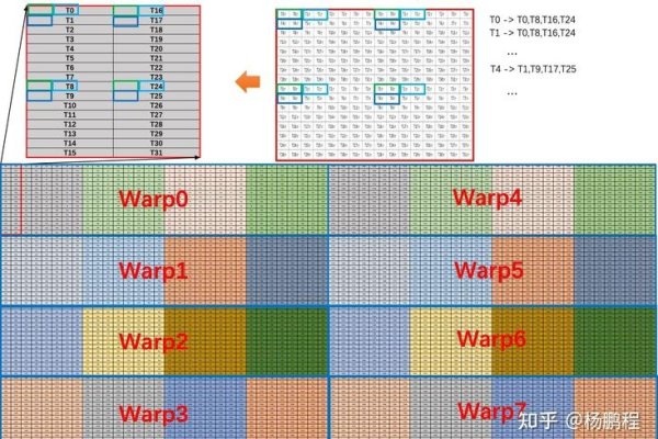 Flash编程代码大全，探索与解析-踏云行
