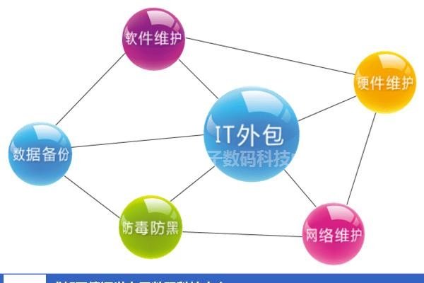 苏州IT外包公司排名及行业概览-踏云行