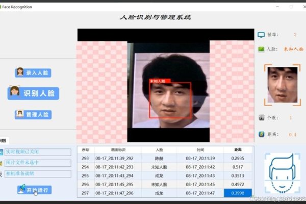 Java在人脸识别技术中的应用-踏云行