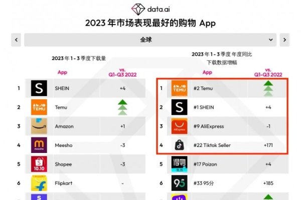 2023年电商平台销售额排行分析-踏云行