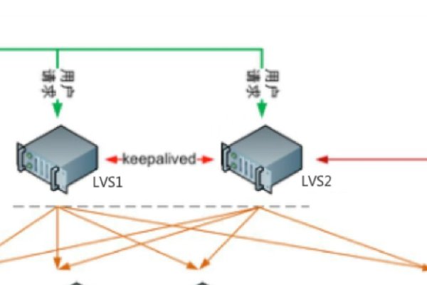 Tengine服务器安装指南，信创改造及CDN搭建步骤-踏云行