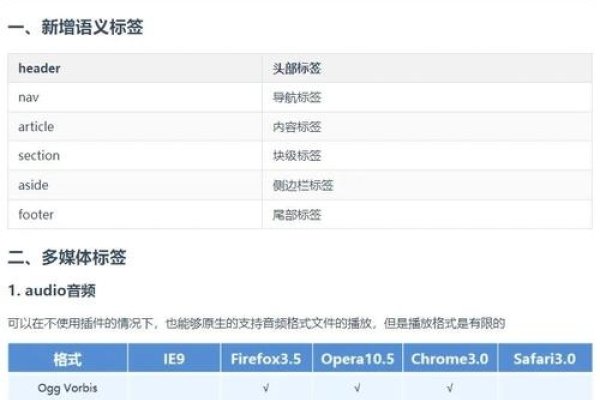 CSS3新特性之Visibility-踏云行