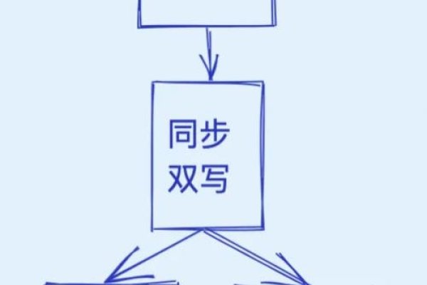 MySQL实时同步教程-踏云行