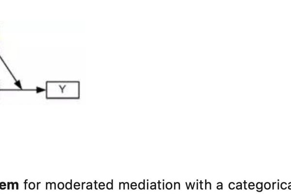 Bootstrap中介效应占比解读-踏云行