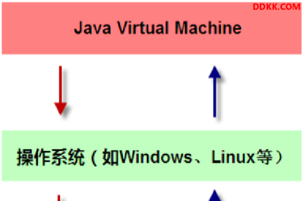 Java虚拟机（JVM）与单片机技术概述-踏云行