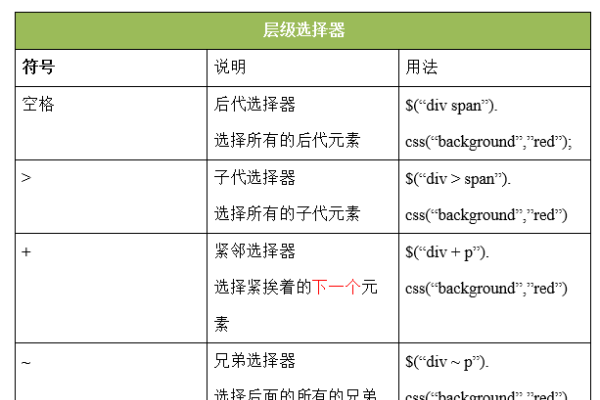 jQuery选择器详解及筛选方法应用指南-踏云行