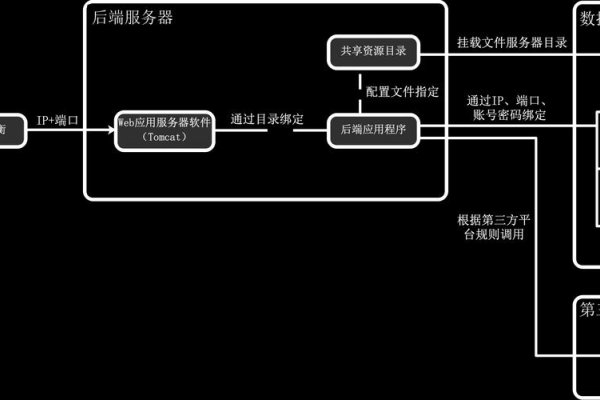 Webservice部署在服务器，优势与实施策略-踏云行