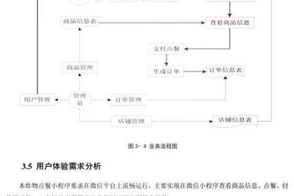 Python驱动的响应式点餐系统开发任务书-踏云行