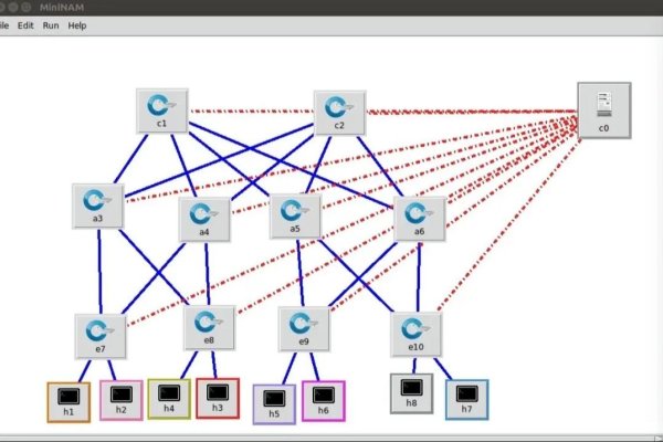 SDN遭遇DDoS攻击的挑战与应对策略-踏云行