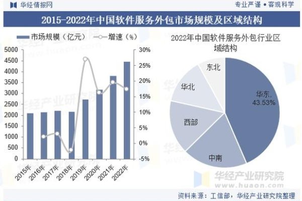 苏州软件外包公司的崛起与发展-踏云行