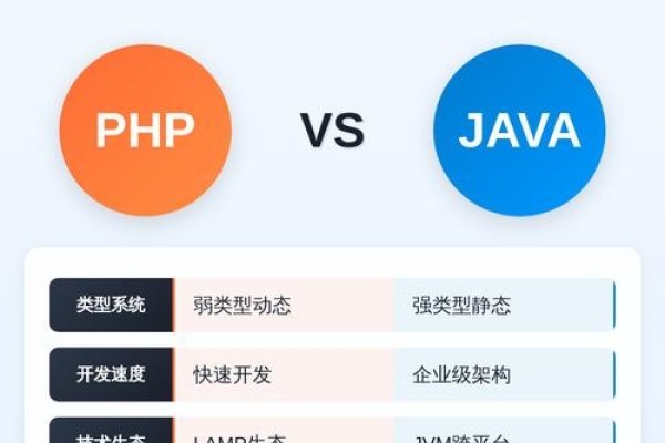 Java与PHP开发优劣分析-踏云行