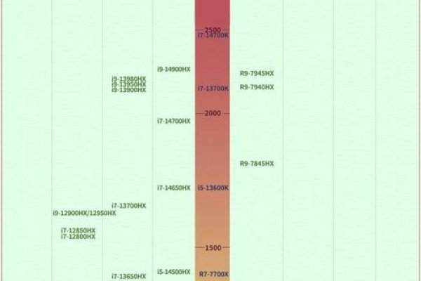 Intel服务器CPU天梯图解析，性能对比与选购指南-踏云行