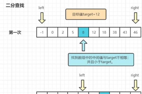 JQuery中查找子节点的技巧-踏云行