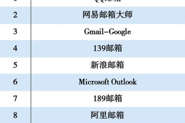 Erowan邮箱简介-踏云行
