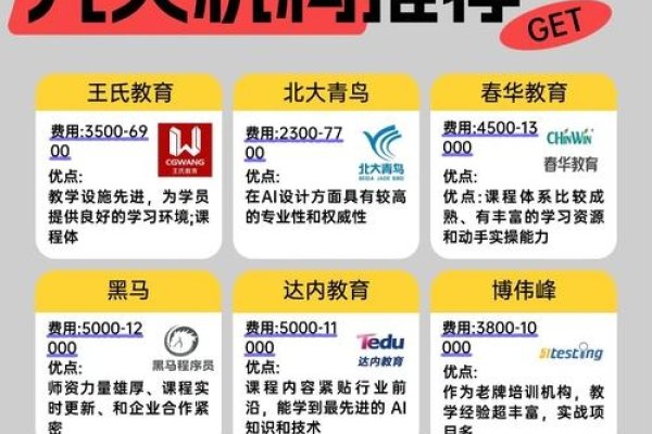 Bootstrap简介及用途，培训机构推荐与选择建议。-踏云行