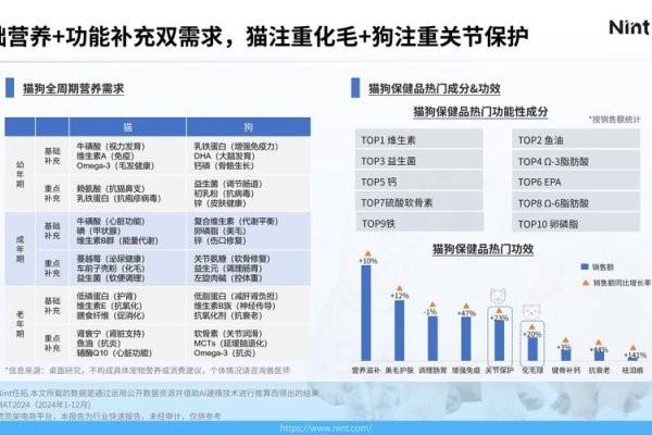 Petlibro宠物用品网站分析——权威平台引领市场趋势-踏云行