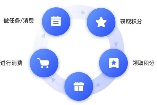 SCRM系统，驱动业务增长与提升客户关系的智能工具-踏云行