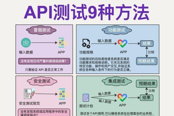 揭秘360权重API，助力网站优化的秘密武器-踏云行