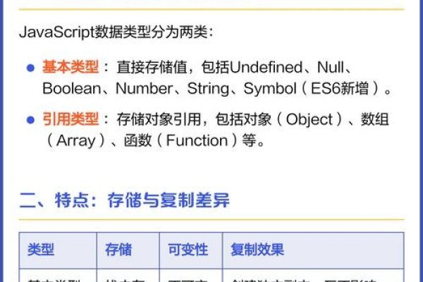 JavaScript基础类型详解-踏云行