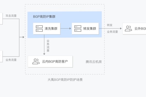 DDos服务的收费标准解析-踏云行