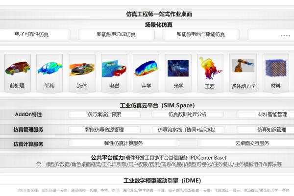 OPPO云服务，手机里的动态资源服务平台-踏云行