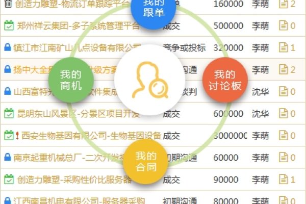 SRM系统与CRM系统的融合与应用-踏云行