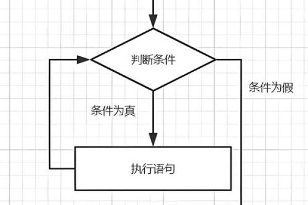 Java语言流程控制结构详解-踏云行