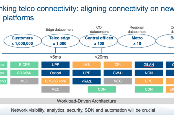 探索泛域名站群，未来的数字生态趋势（XXXX年视角）-踏云行