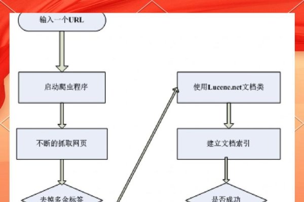 莱芜SEO教程，探索搜索引擎优化的关键策略-踏云行