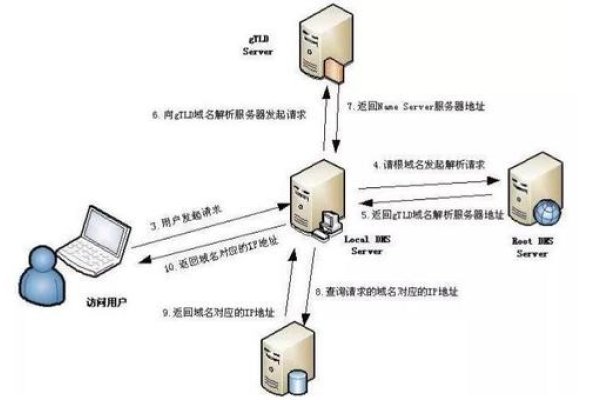 IPv4根域名服务器，解析互联网的基石-踏云行