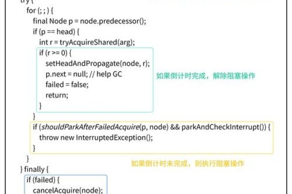 Java多线程应用案例与CountDownLatch的实际运用-踏云行