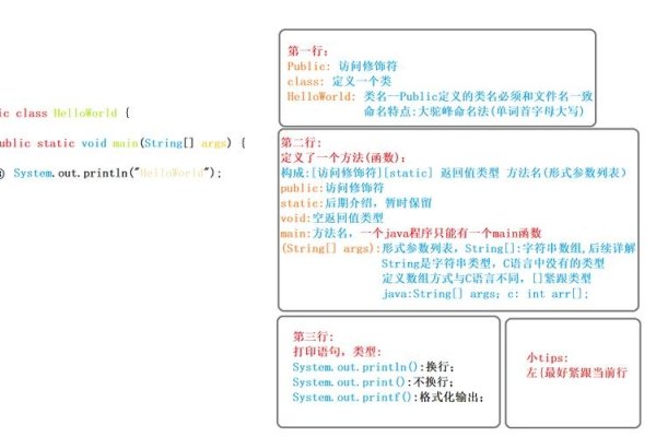 Java与PHP区别-踏云行